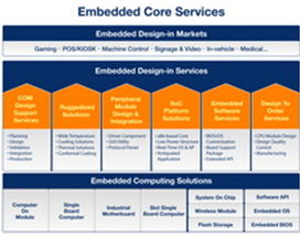 研華陳贊鴻 垂直領域專賣店與工業工程設計服務，讓嵌入式系統更上一層樓