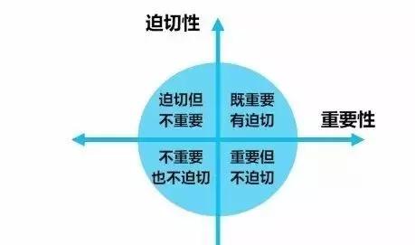 公益項(xiàng)目設(shè)計(jì)，你找準(zhǔn)真實(shí)需求了嗎？——基金會運(yùn)營與項(xiàng)目策劃的實(shí)踐思考