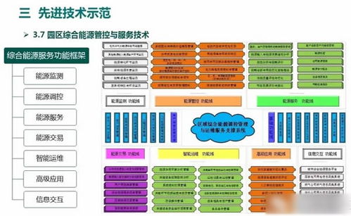 光儲充一體化充電站項(xiàng)目設(shè)計(jì)方案與策劃